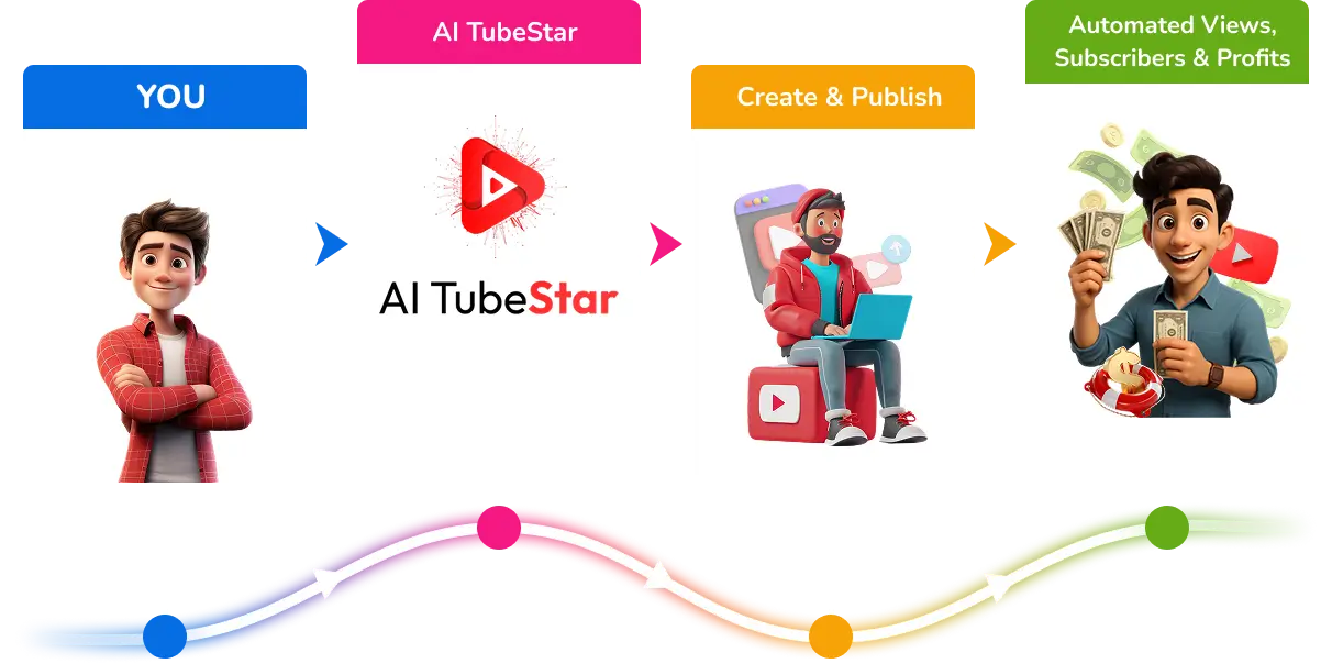 Comparison With Competitors of AI TubeStar